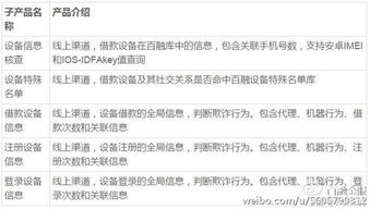 中国金融科技50强之百融金服 大数据驱动的金融信息服务先锋