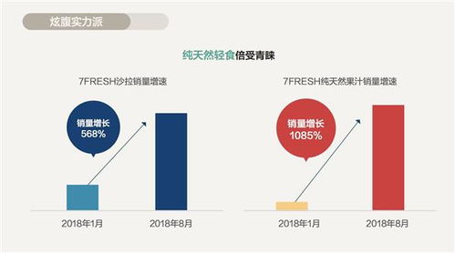 京东2018电商消费白皮书出炉 金融信息服务商鲸准提供专业支持