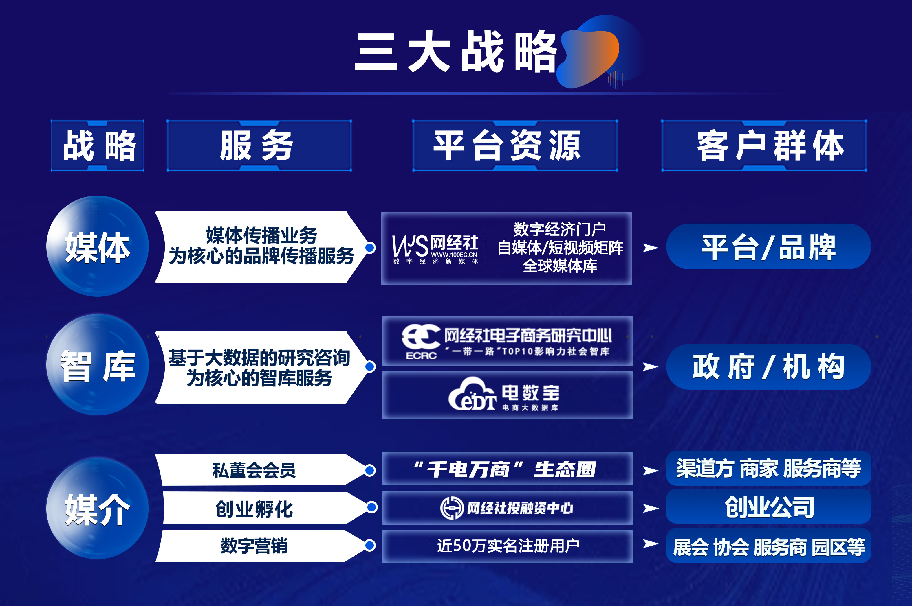 网经社推出金融科技数字营销解决方案 开启金融信息服务新篇章